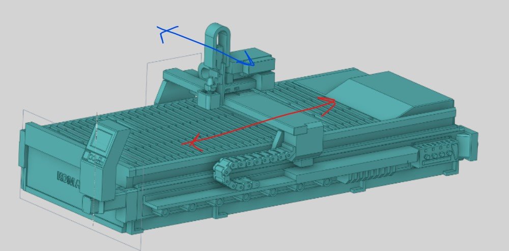 Creative Machine Models